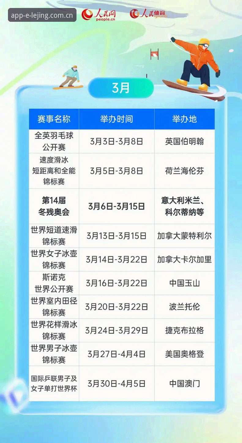 乐竞体育平台运动项目实用指南：2026新版的五大趋势与必备知识